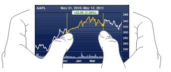 iPhone4S如何查看股票报价
