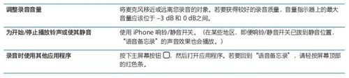 iPhone4S如何使用语音备忘录 iPhone4S如何使用语音备忘录