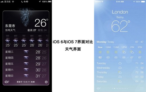 对比
