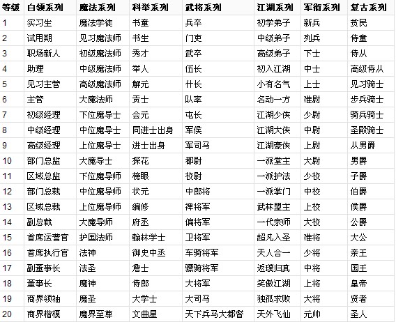 百度知道头衔是什么