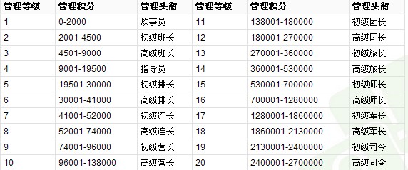 百度知道头衔是什么 百度知道头衔是什么