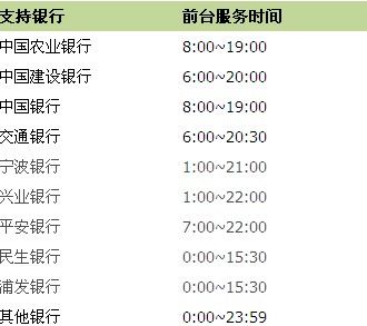 支付宝转账到银行卡要多少时间