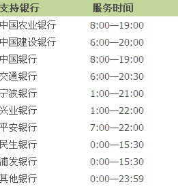 支付宝转账到银行卡支持2小时到账的银行有哪些