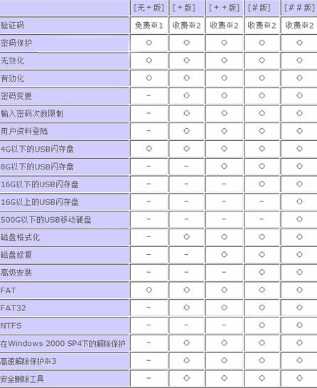 如何使用USB闪存盘守护者