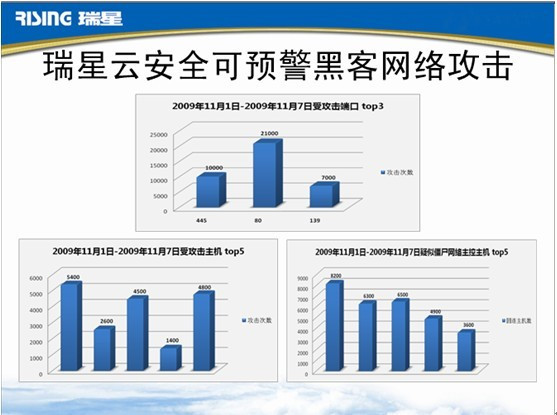 流星木马是什么？如何查杀流星木马？