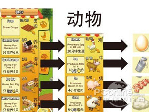 Hay Day卡通农场高级攻略