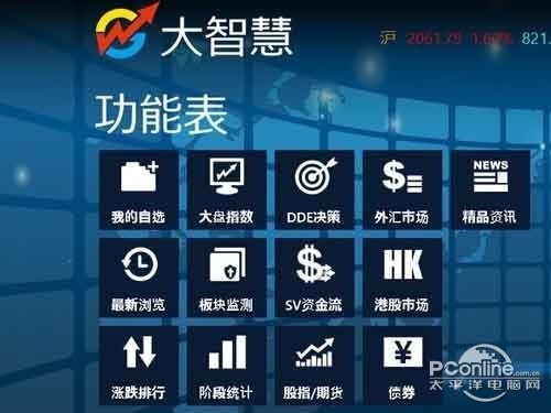 大智慧使用方法是什么