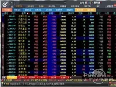 大智慧使用方法是什么