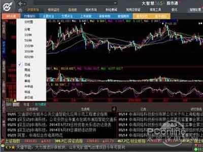 大智慧使用方法是什么