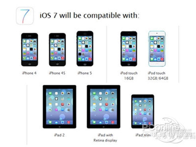 ios7如何查看ZIP压缩文件