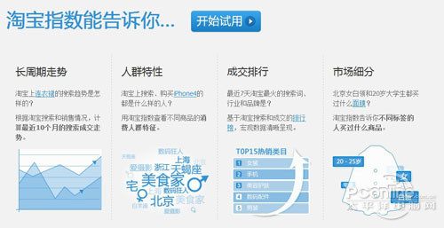 【淘宝指数】是淘宝官方的免费的数据分享平台