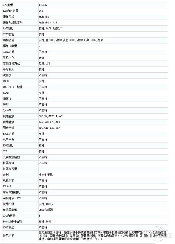 小锤子配置详细列表