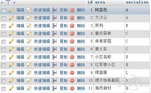 【MySQL教程】步骤14