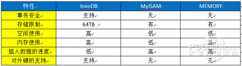 【MySQL教程】步骤16