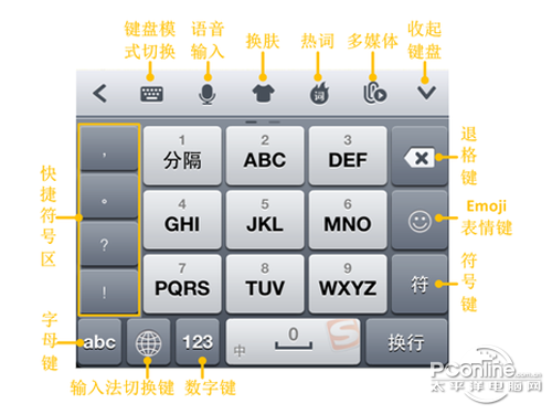 搜狗输入法如何打出qq表情