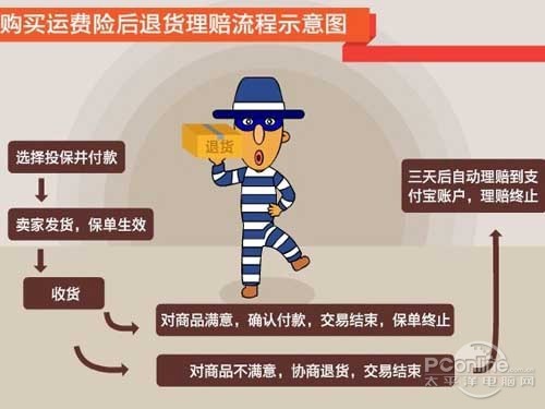 淘宝运费险怎么退