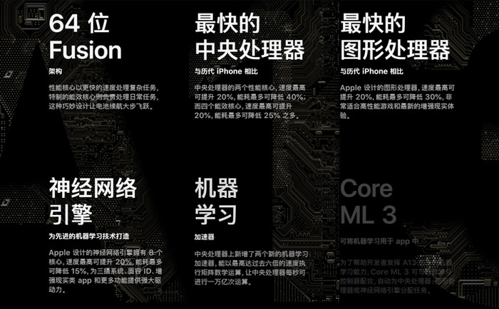 iPhone11å’ŒXRåŒoåˆ«