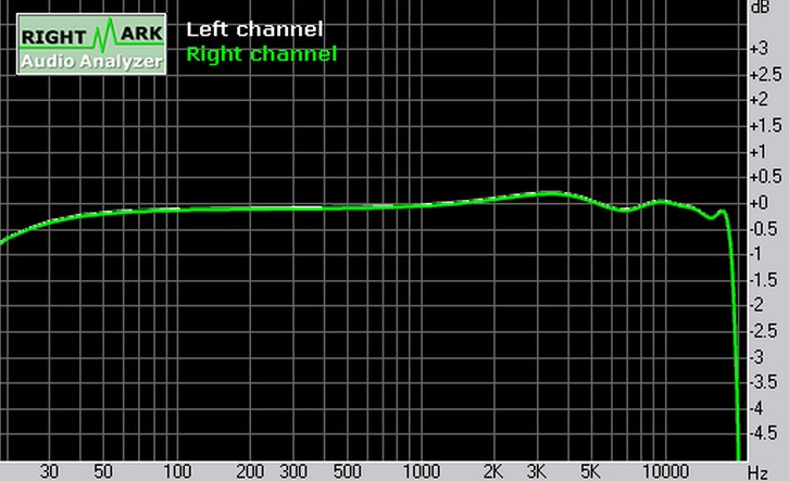 频率响应是什么