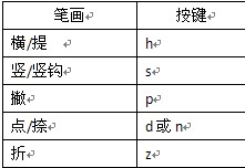 搜狗输入法的U模式笔画输入是什么