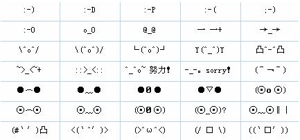 QQ输入法如何输入表情 QQ输入法如何输入表情
