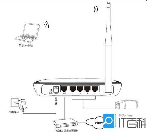 Mercury水星无线路由器怎么设置无线网络？