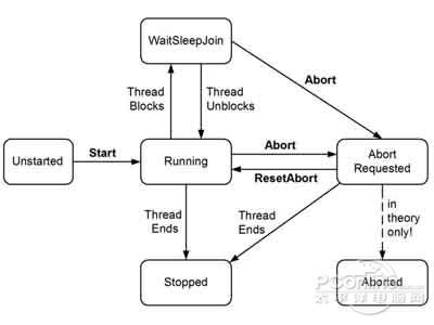 同步多线程是什么