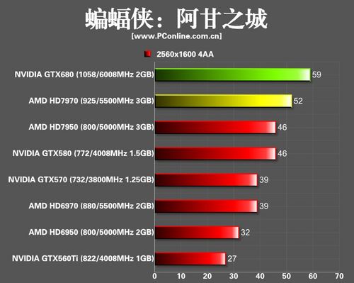 NVIDIA GTX680开普勒显卡