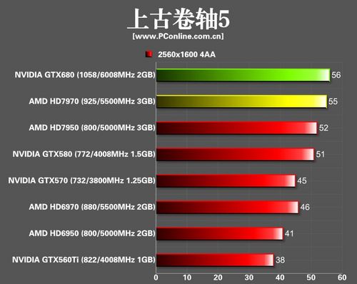 开普勒GTX680玩《上古卷轴5 天际》怎么样