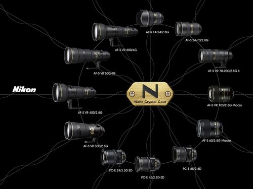 尼康镜头群