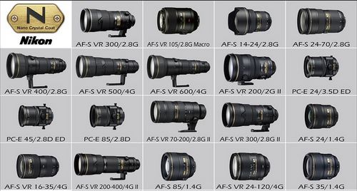 尼康金圈镜头群