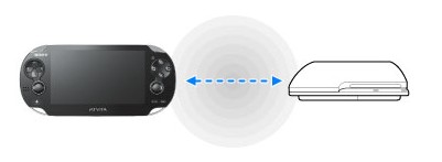 PSVita如何通过私人网络进行遥控操作(经由PS PSVita如何通过私人网络进行遥控操作(经由PS